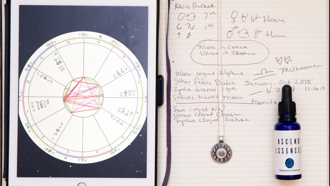how to read your horoscope