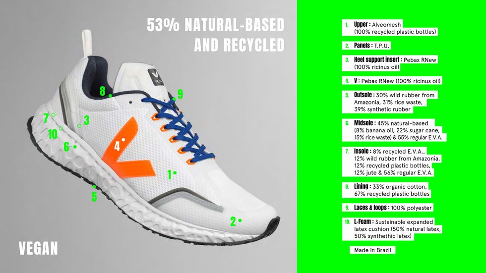veja launch most sustainable running shoe